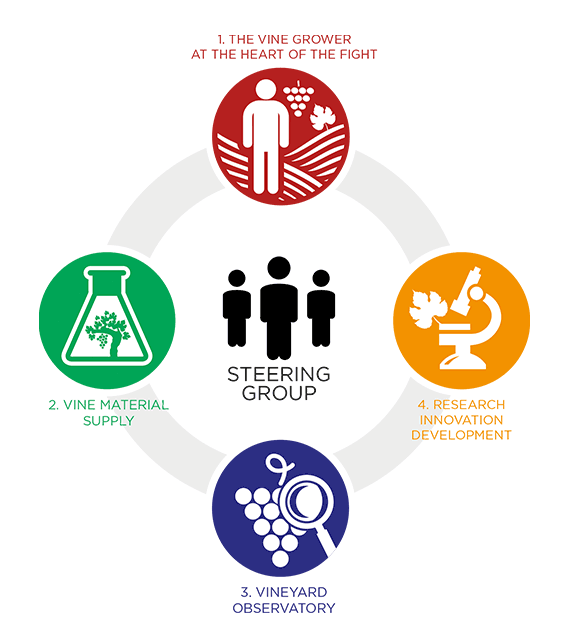 The 4 goals of the national plan