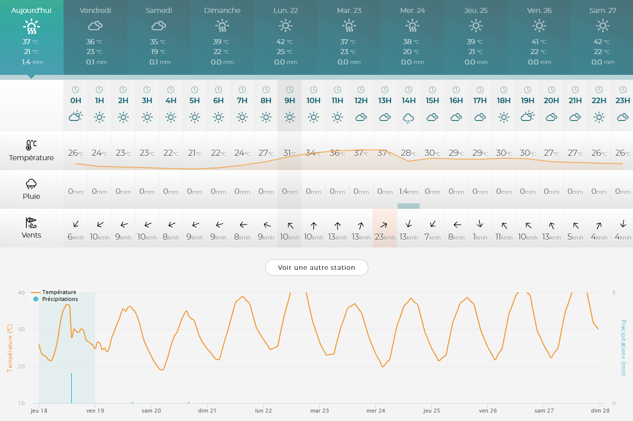 ecran previsions meteo